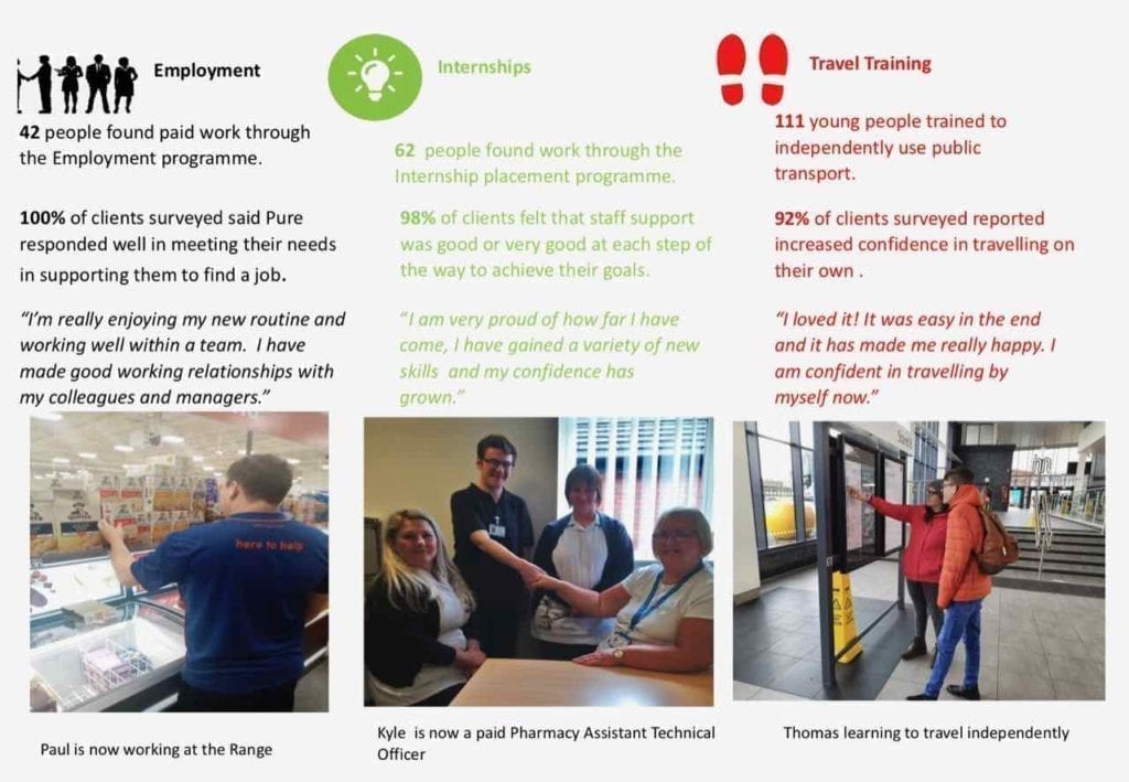Our Social Impact Highlights: New Report! 7 Social Impact Report 2019 p.4