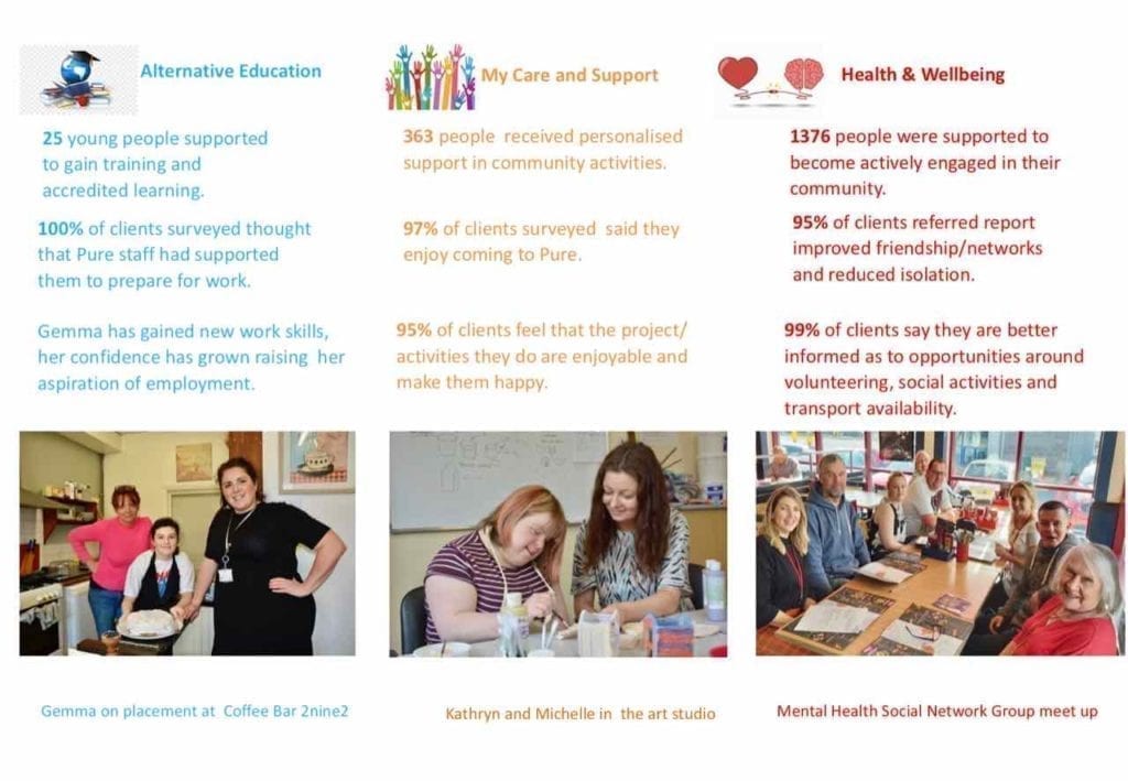 Our Social Impact Highlights: New Report! 8 Social Impact Report 2019 p5
